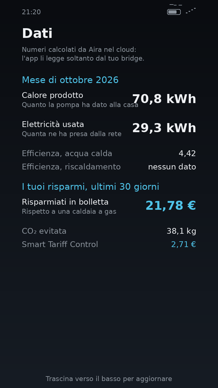 dati